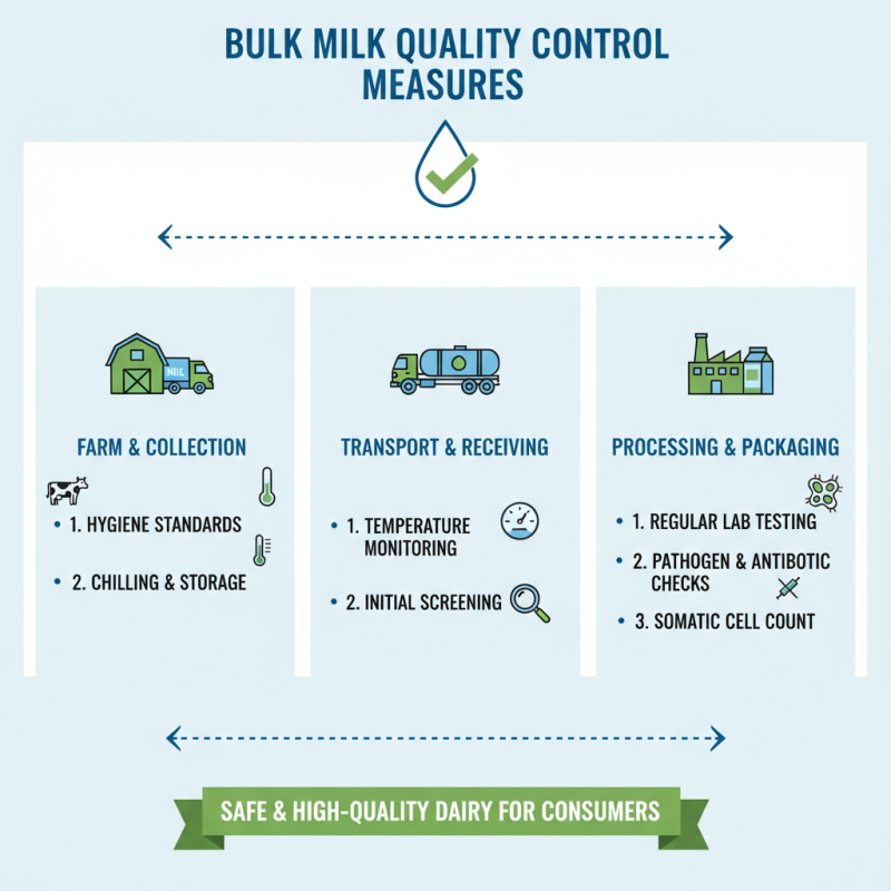 What is Bulk Milk and How is it Used in Dairy Industry?