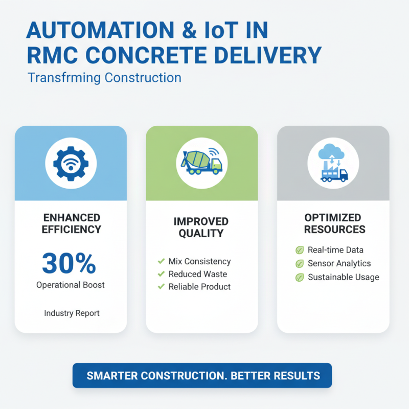 2026 Top Trends in RMC Concrete for Construction Industry Innovation?