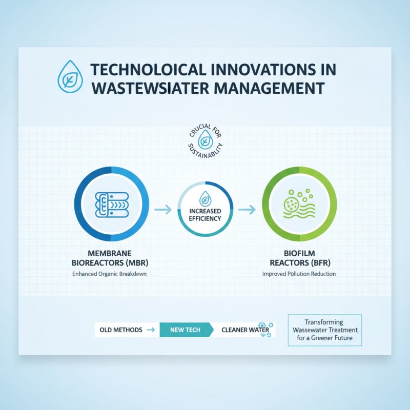 Why is the Wastewater Treatment Industry Essential for Sustainability?