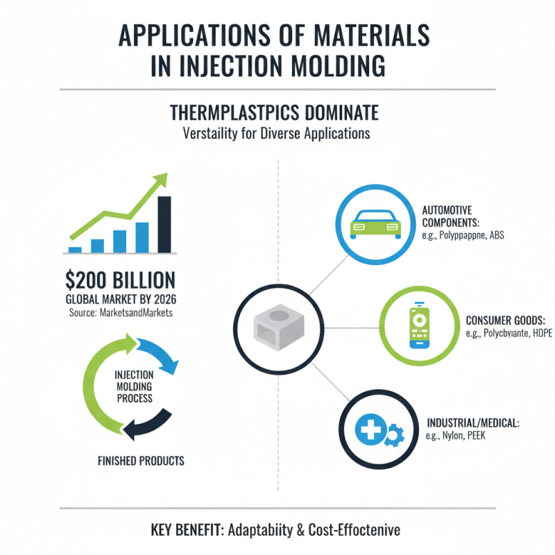 2026 How to Choose the Best Injection Molding Materials?