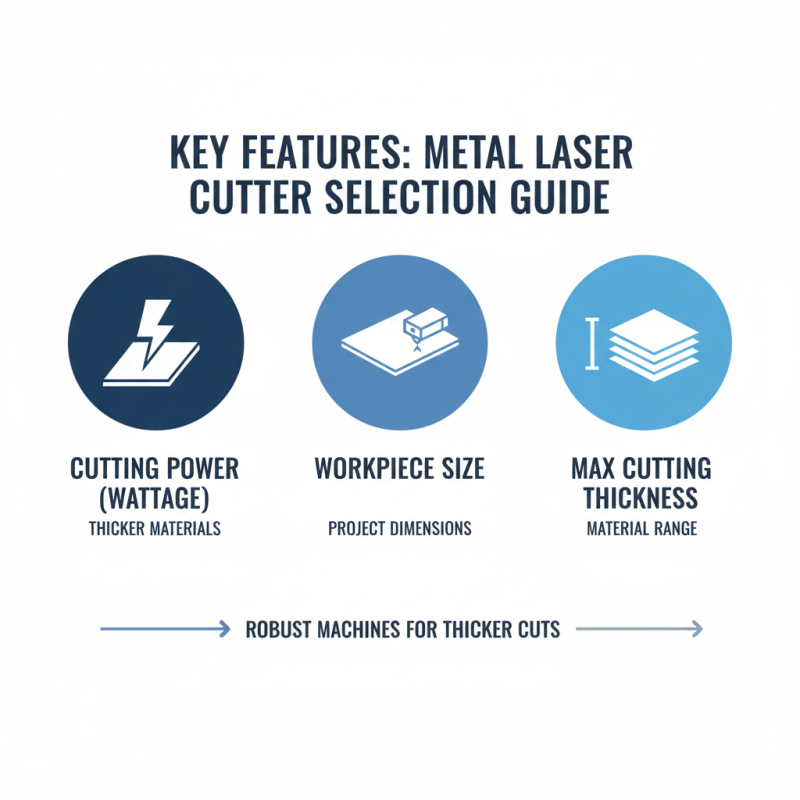 How to Choose the Right Metal Laser Cutting Machine for Your Needs?