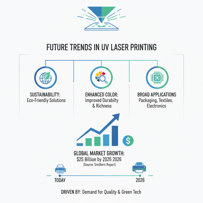 Top 5 Uv Laser Printers for Quality Printing in 2026?