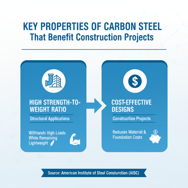 Why Choose Carbon Steel Pipe for Your Construction Needs?