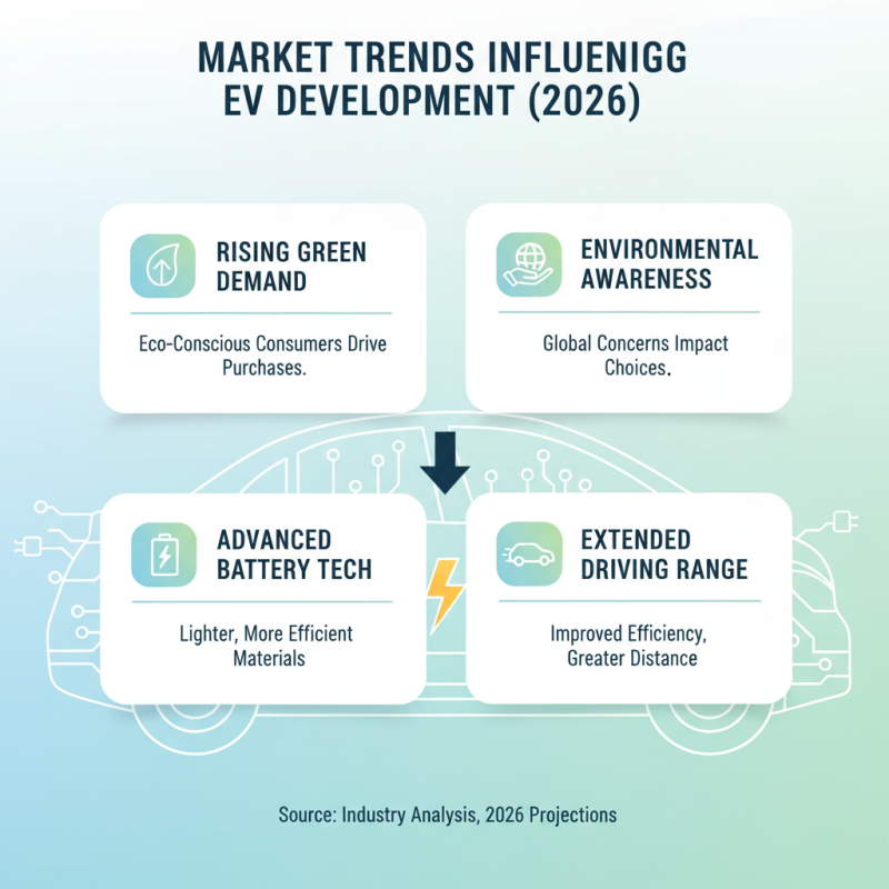 Top Ev Cars for 2026 What to Look for in Electric Vehicles?