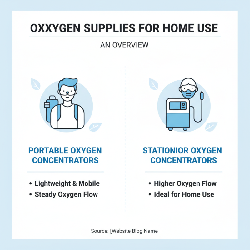 Top 10 Types of Oxygen Supplies You Need to Know?