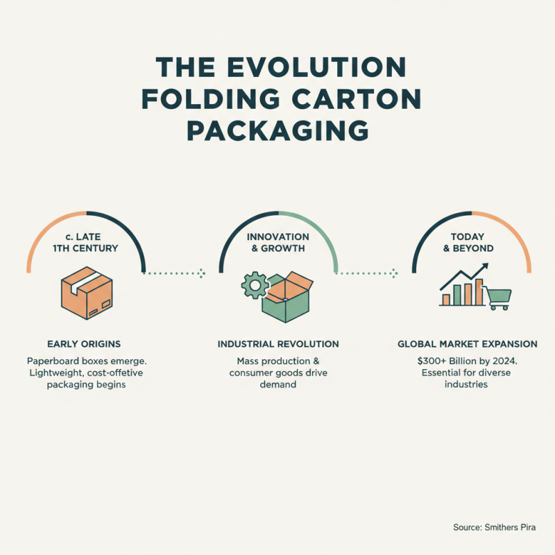 Why Is Folding Carton Packaging Essential for Modern Businesses?
