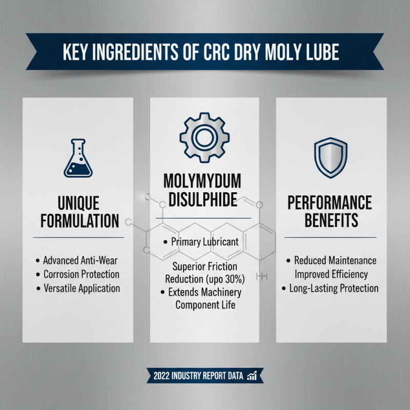 What is CRC Dry Moly Lube and How Does It Work?