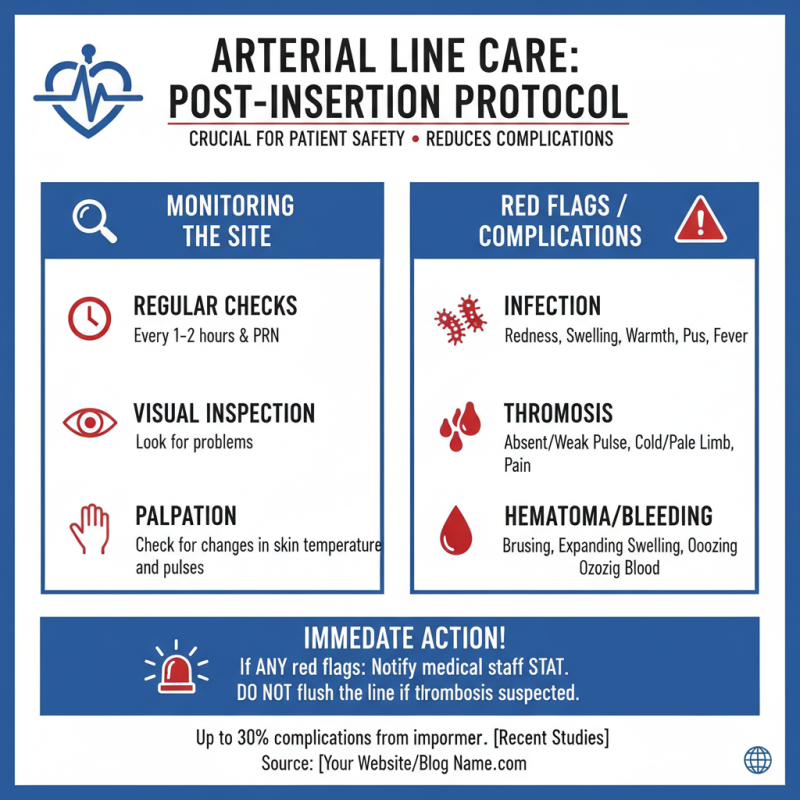 Essential Tips for Using an Arterial Line Kit Effectively?