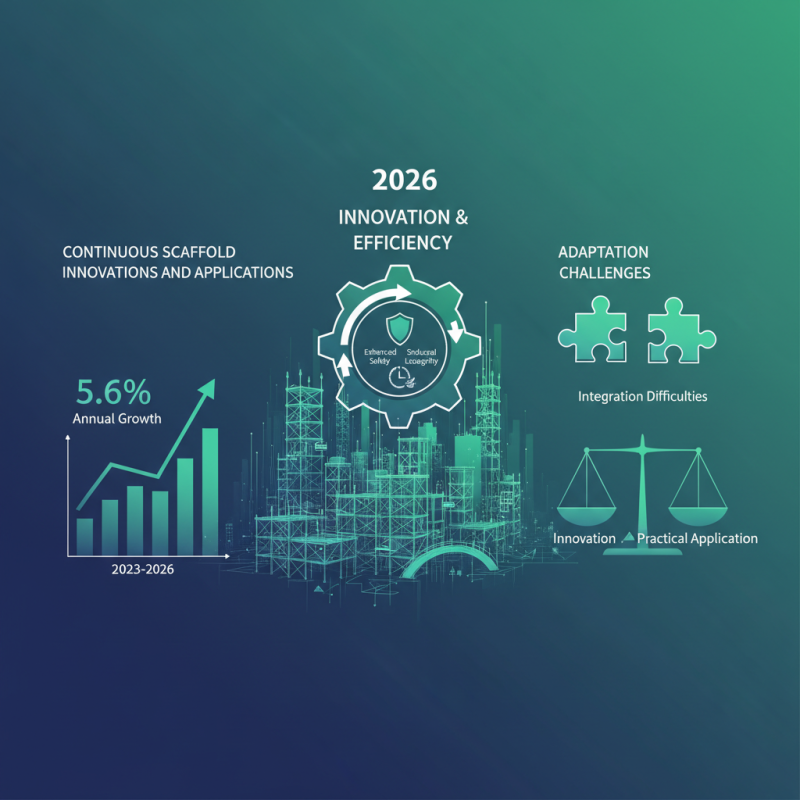2026 Top Trends in Nonstop Scaffold Innovations and Applications?