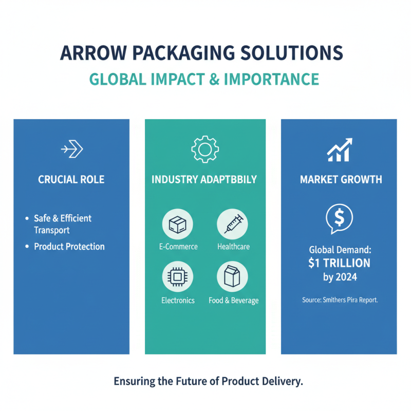 How to Choose the Best Arrow Packaging Solutions for Your Business?
