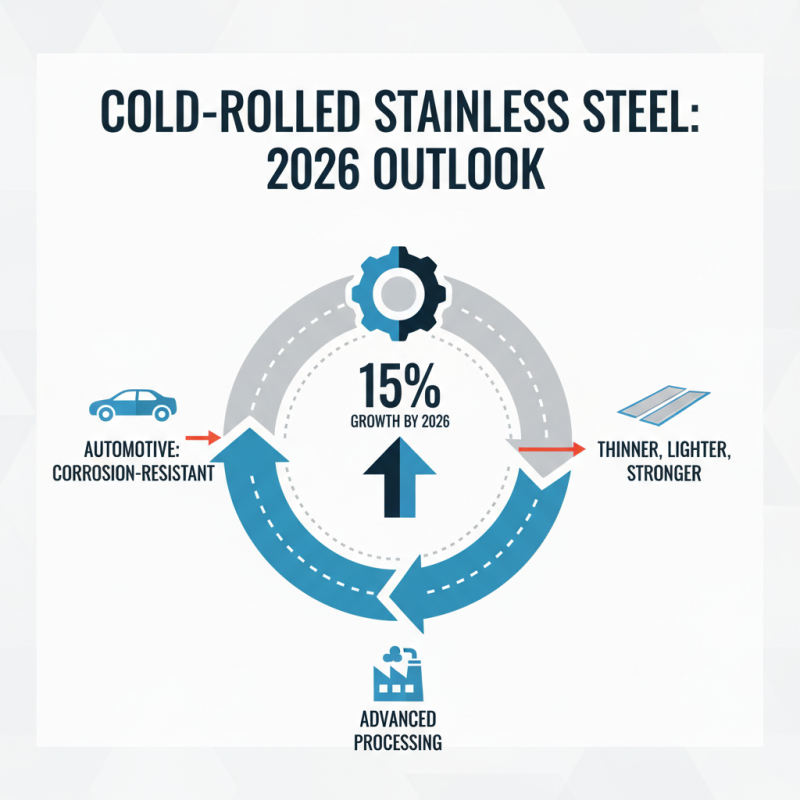 Топ применения холоднокатаной нержавеющей стали в 2026 году?