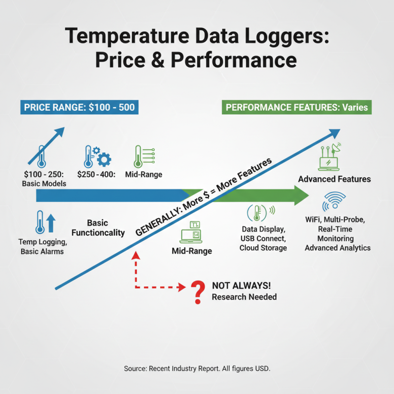 2026 Top Temperature Data Logger with Probe Options You Should Consider?