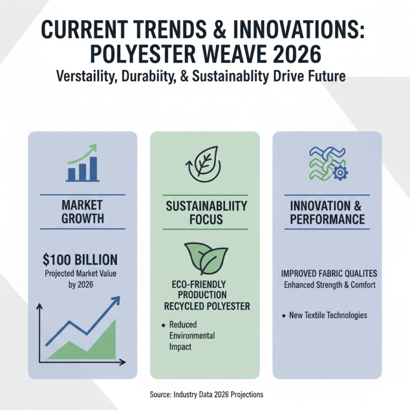 What is Polyester Weave and Why Is It Trending in 2026?
