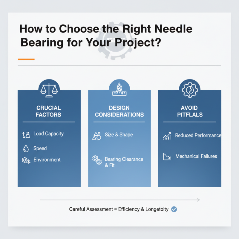 How to Choose the Right SKF Needle Bearing for Your Project?