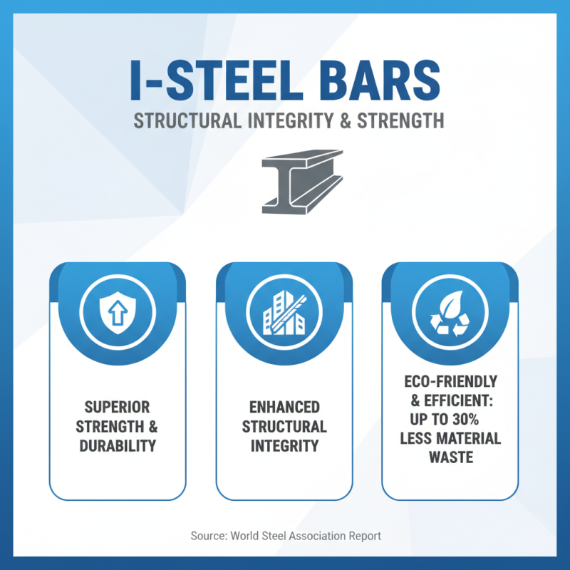 What are the Benefits of Using I Steel Bar in Construction?