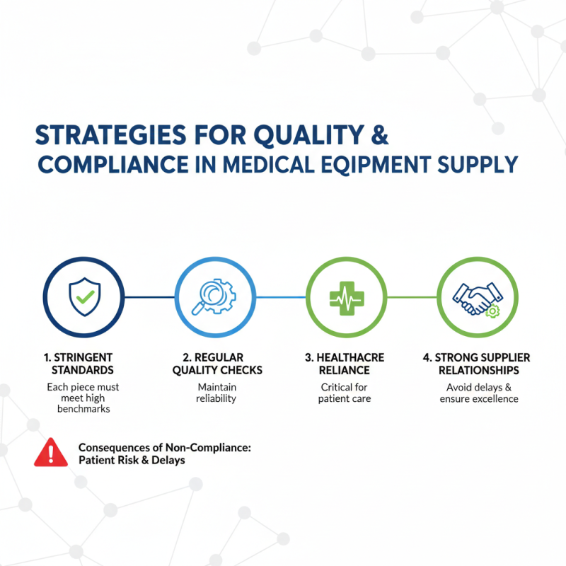 Top Tips for Supplying Medical Equipment Effectively?