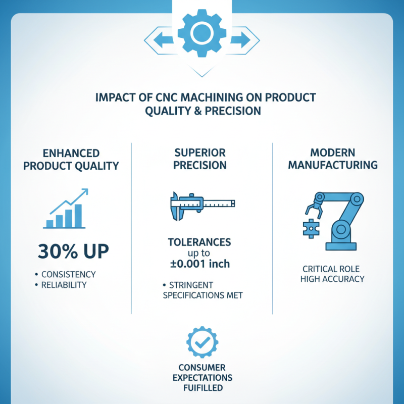 Why Are CNC Machining Parts Essential for Modern Manufacturing?