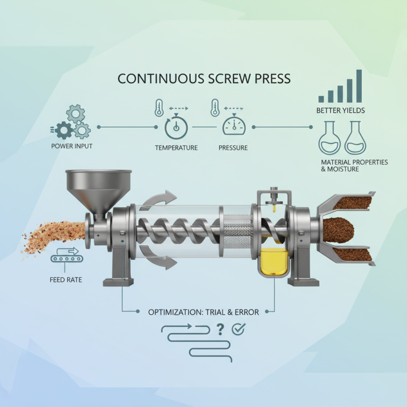 What is a Continuous Screw Press and How Does it Work?