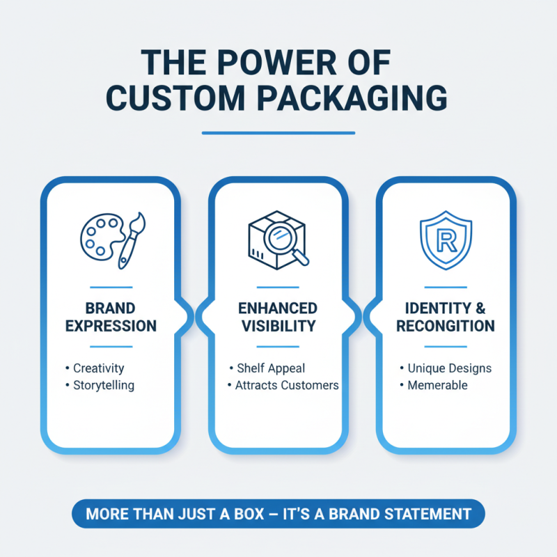 2026 Best Custom Printed Boxes for Creative Packaging Solutions?
