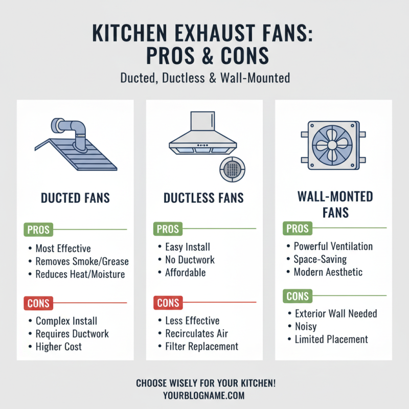 2026 How to Choose the Best Kitchen Exhaust Fan for Your Home?