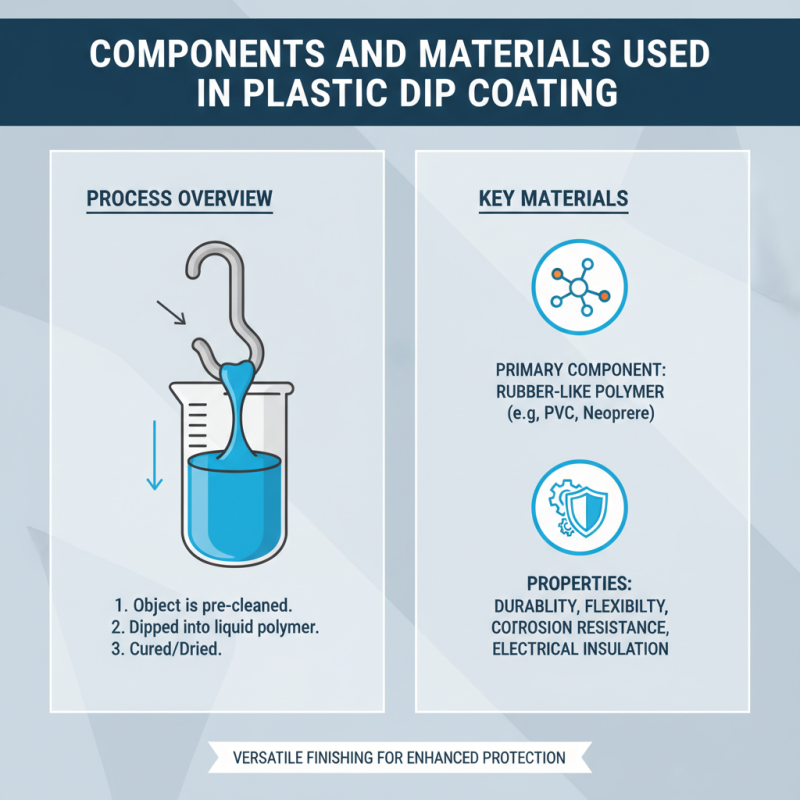 What is Plastic Dip Coating and How is it Used?