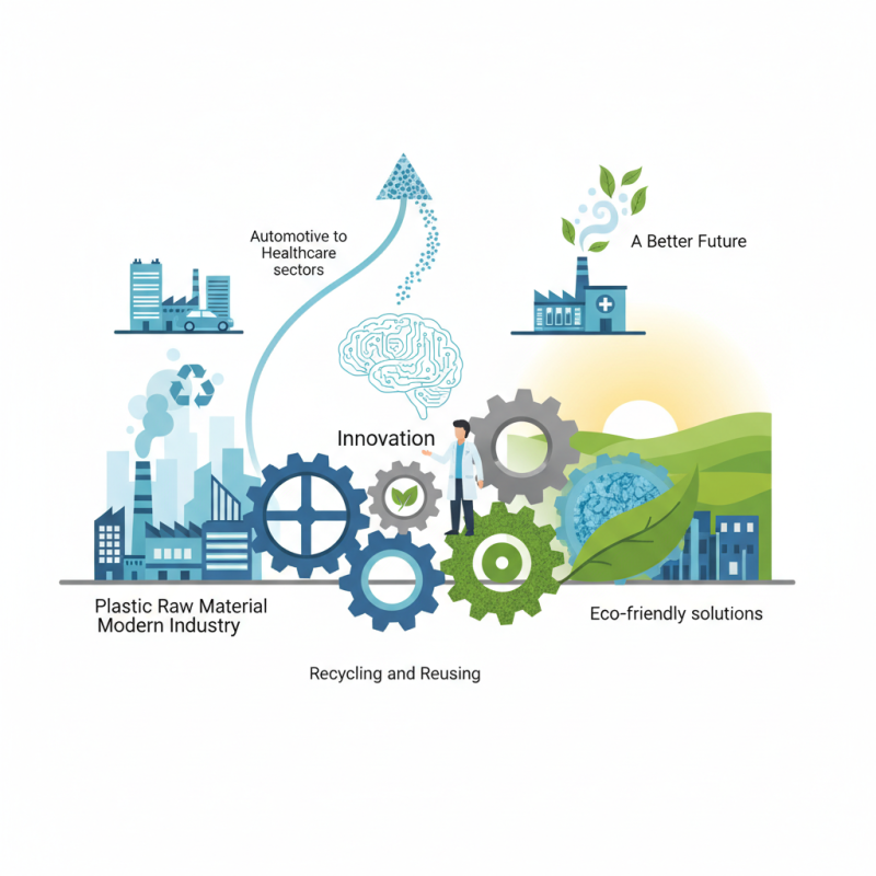 Why is Plastic Raw Material Important for Modern Industry?
