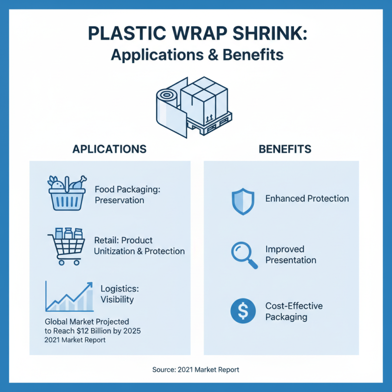 What is Plastic Wrap Shrink and How Does it Work?
