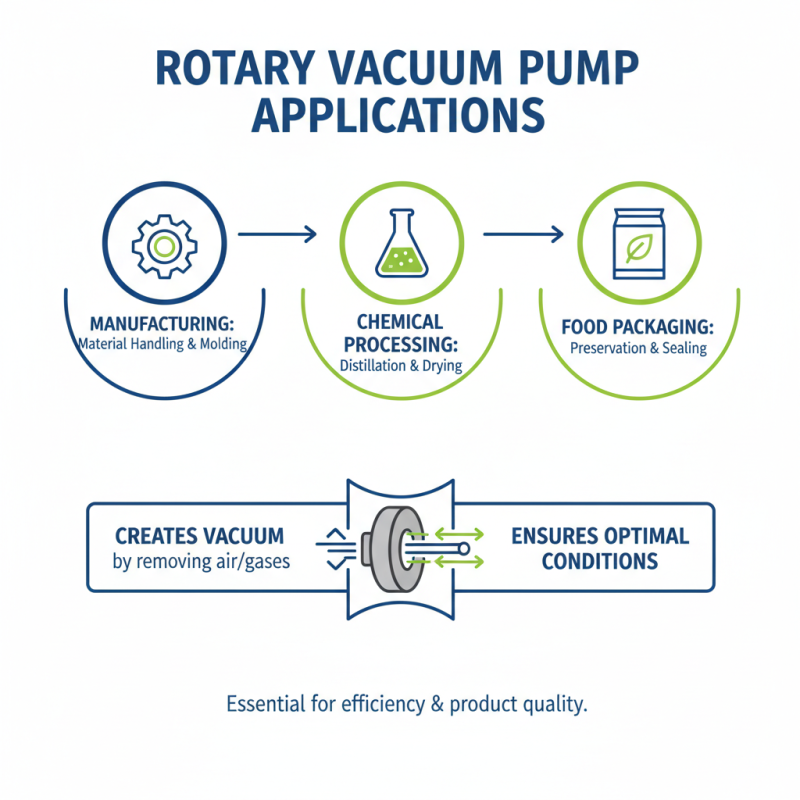 Top Rotary Vacuum Pump Types for Efficient Industrial Applications?