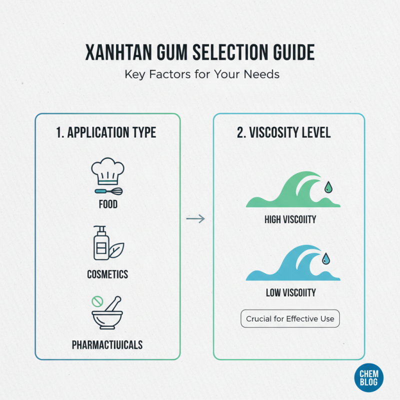 Top 10 Xanthan Gum Bulk Options for Every Application?
