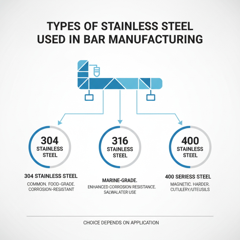 2026 Best Stainless Steel Bar Options for Every Need?