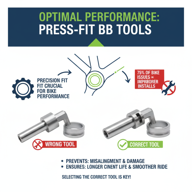 How to Use a Press Fit Bottom Bracket Tool Effectively?