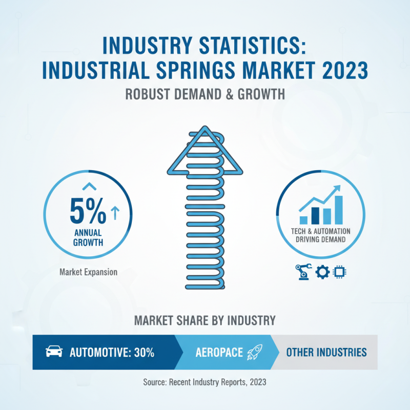 Why Are Industrial Springs Essential for Engineering Applications?