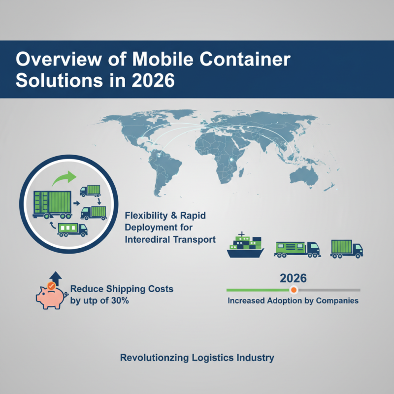 2026 Best Mobile Container Solutions for Efficient Shipping?