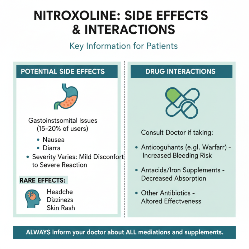 How to Use Nitroxoline Safely Answers to Common Concerns?