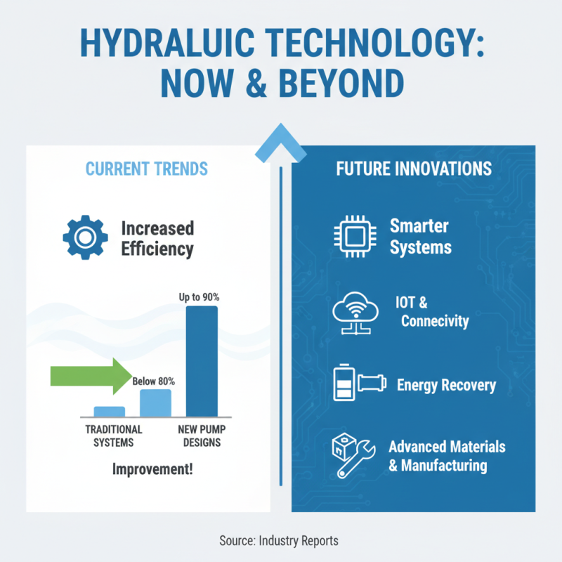 What is Fluid Power Hydraulics and How Does it Work?