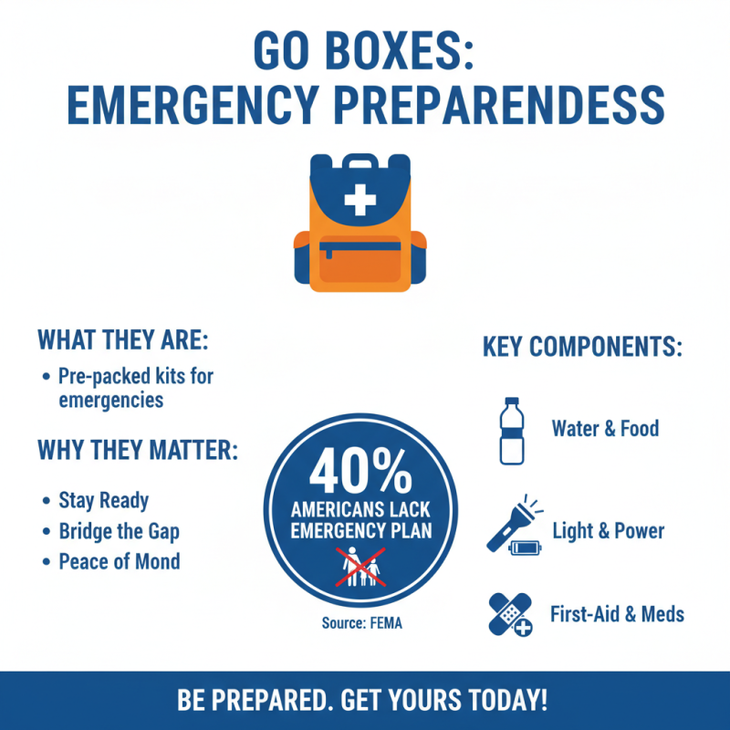 What are Go Boxes and How Do They Work?