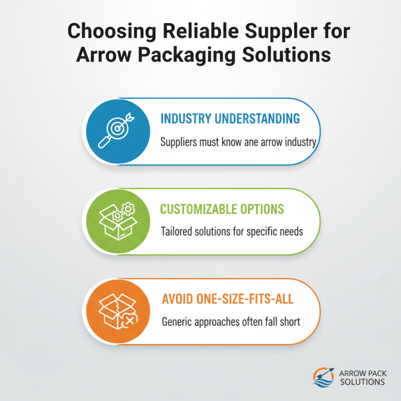 How to Choose the Best Arrow Packaging Solutions for Your Business?