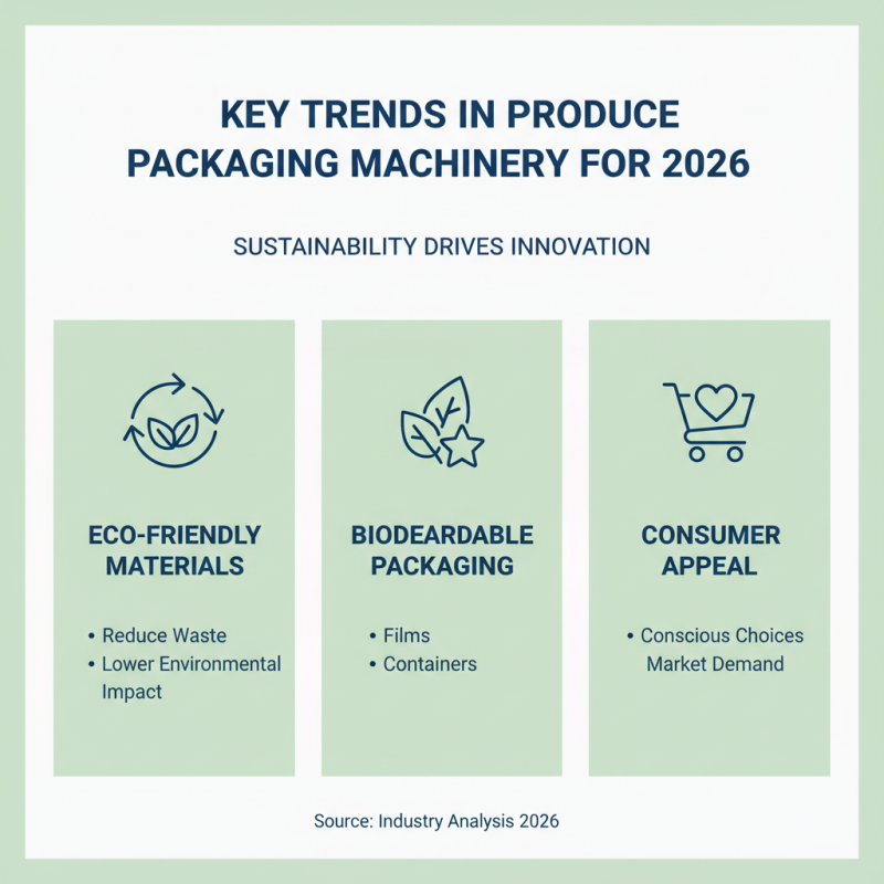 2026 Best Produce Packaging Machinery Trends and Innovations?