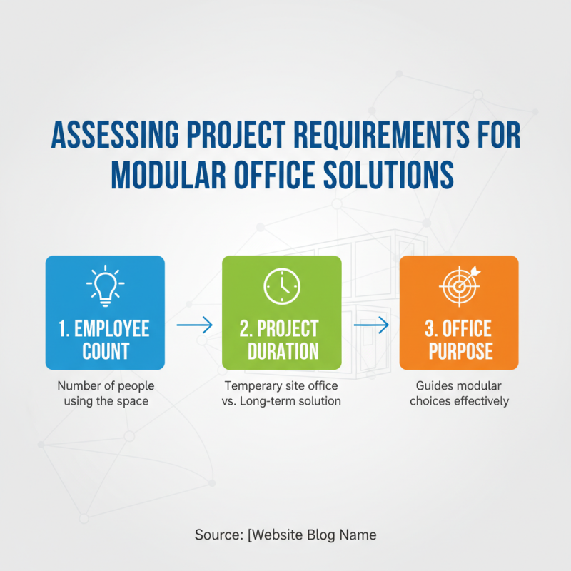 How to Choose the Best Modular Construction Offices for Your Project?