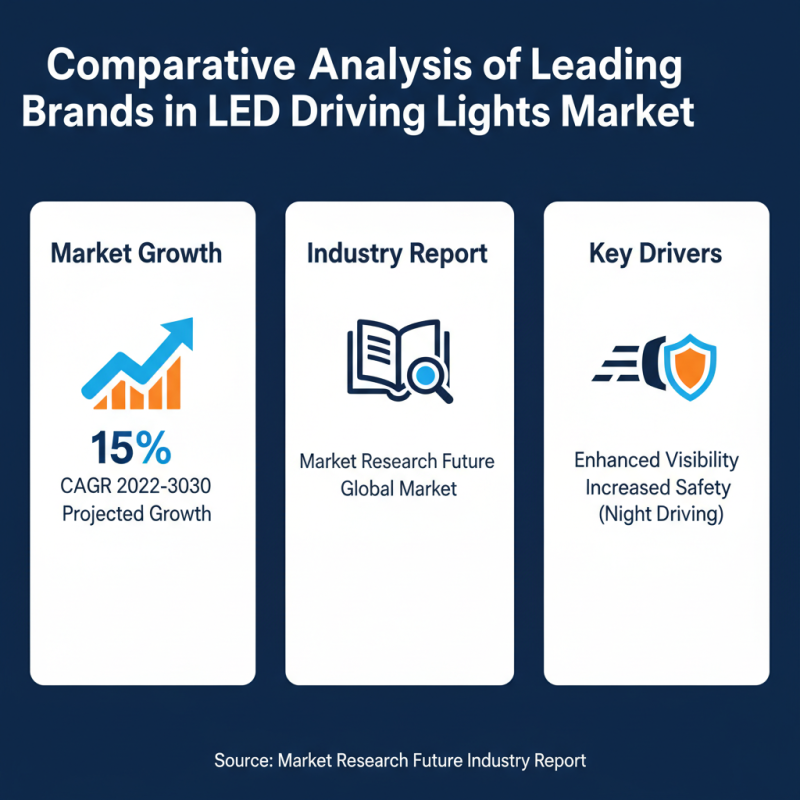 Top 10 Led Driving Lights for Enhanced Night Visibility?