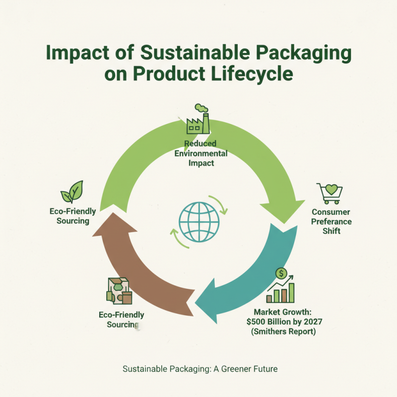 Top Packaging Materials for Sustainable Product Protection?