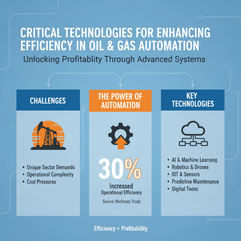 How to Implement Oil and Gas Automation for Improved Efficiency