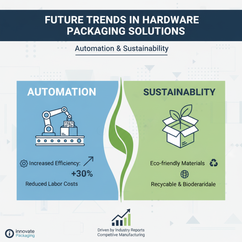 2026 Best Hardware Packaging Machine Options Available Today?
