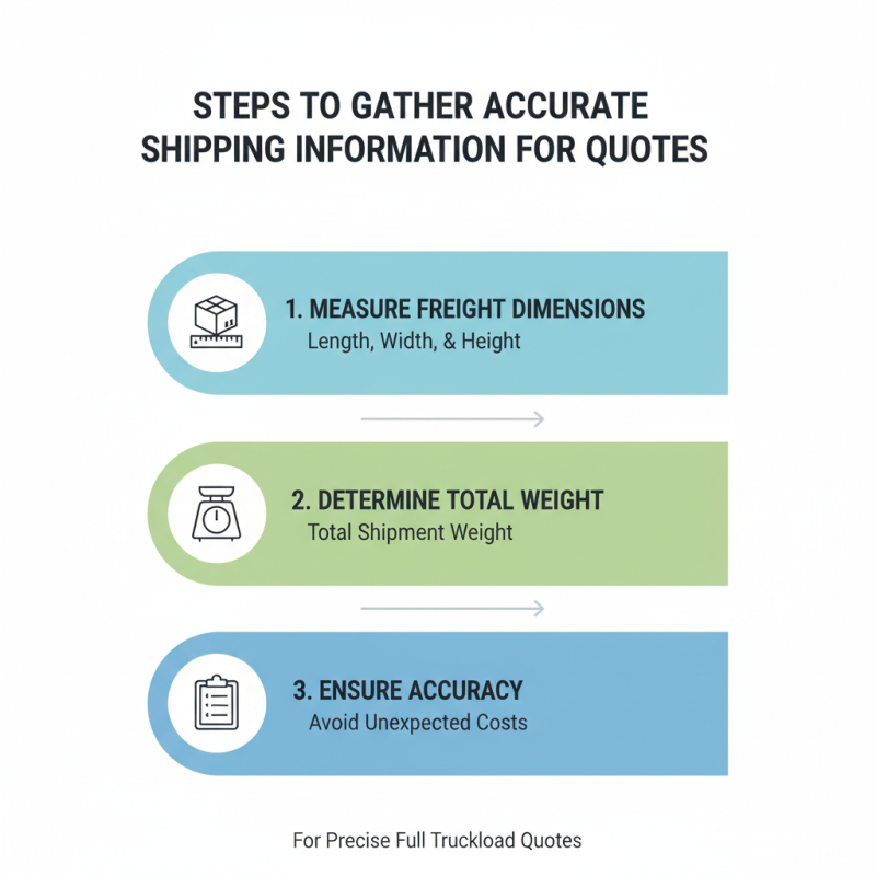 How to Get an Accurate Full Truckload Quote for Your Shipping Needs?