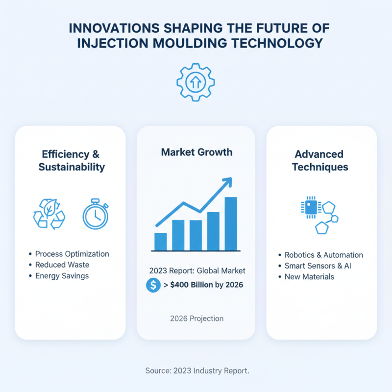 2026 Best Injection Moulding Process Techniques and Innovations?