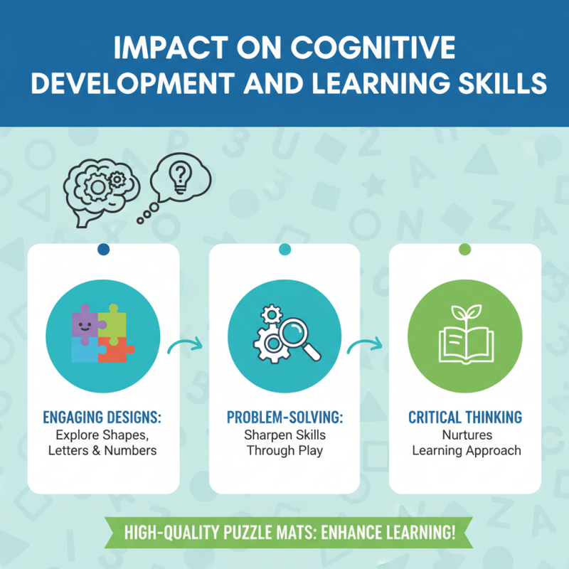 Why Choose Abc Puzzle Mat for Your Child's Learning?