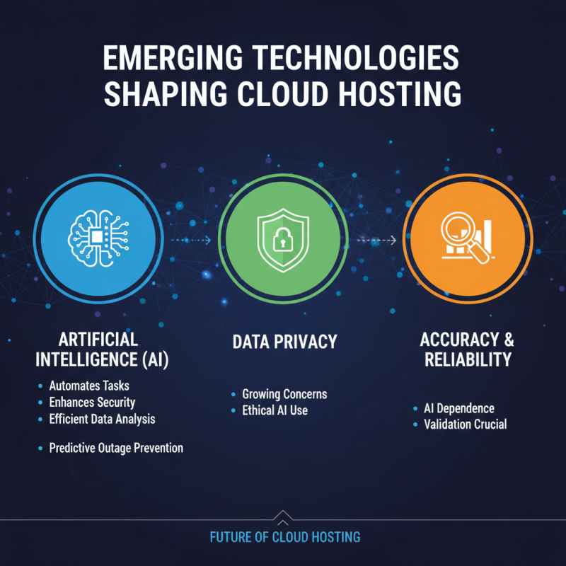 2026 Top Trends in Cloud Hosting What You Need to Know?