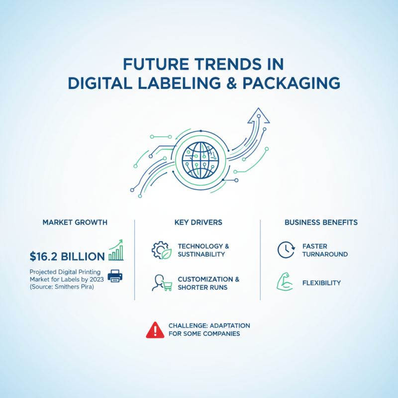 Best Digital Labels and Packaging Solutions for Your Business Needs?