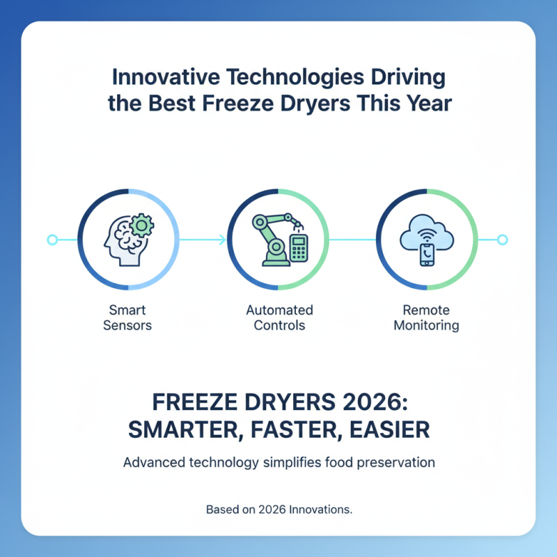 2026 Top Freeze Dryer Models and What Makes Them Stand Out?