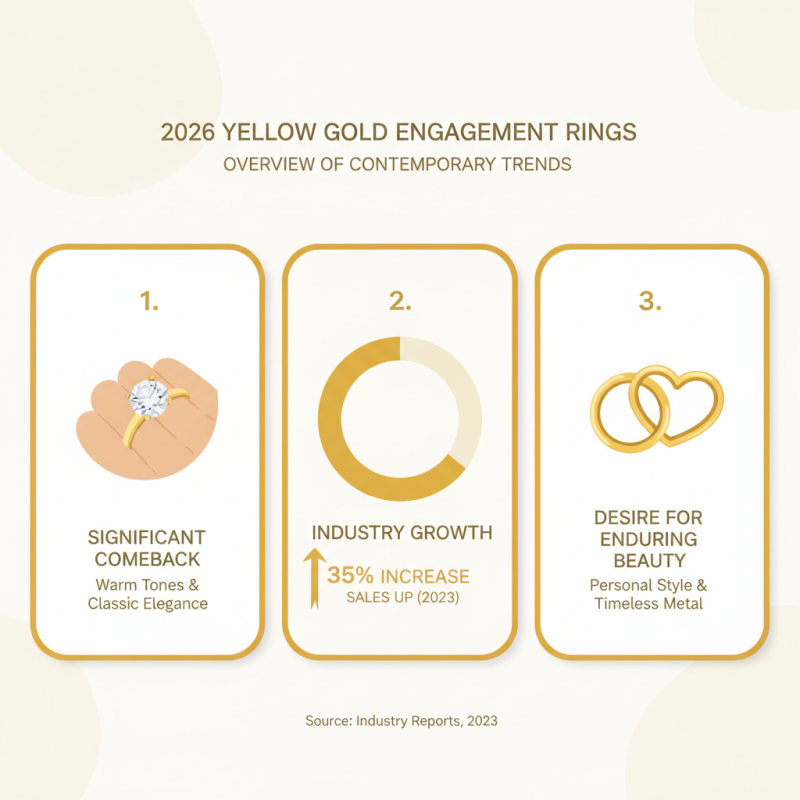 2026 Top Yellow Gold Engagement Rings Trends and Tips?